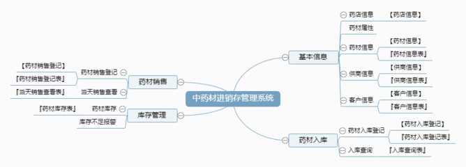 中药材进销存管理系统←健康医药←产品中心←宏达管理软件体验中心--中小型优秀管理软件←宏达系列软件下载,试用,价格,定制开发,代理,软件教程