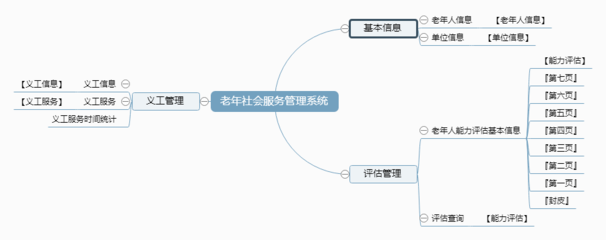 老年社会服务管理系统←劳动保障←产品中心←宏达管理软件体验中心--中小型优秀管理软件←宏达系列软件下载,试用,价格,定制开发,代理,软件教程