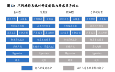 造车未动、系统先行,苹果要夺谁的“灵魂”?