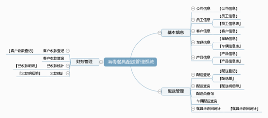 消毒餐具配送管理系统←物流配送←产品中心←宏达管理软件体验中心--中小型优秀管理软件←宏达系列软件下载,试用,价格,定制开发,代理,软件教程