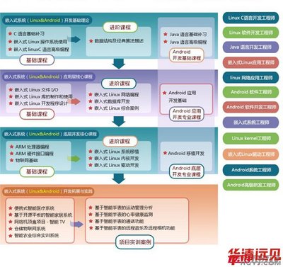 Linux学习路线图『从入门到精通』