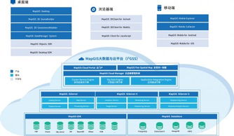 mapgis 10.3全空间智能gis平台正式发布