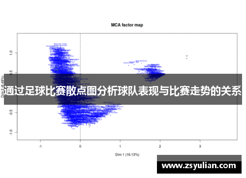 通过足球比赛散点图分析球队表现与比赛走势的关系